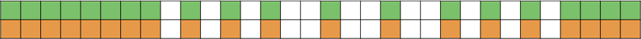 Same Schedule (FFN Base)